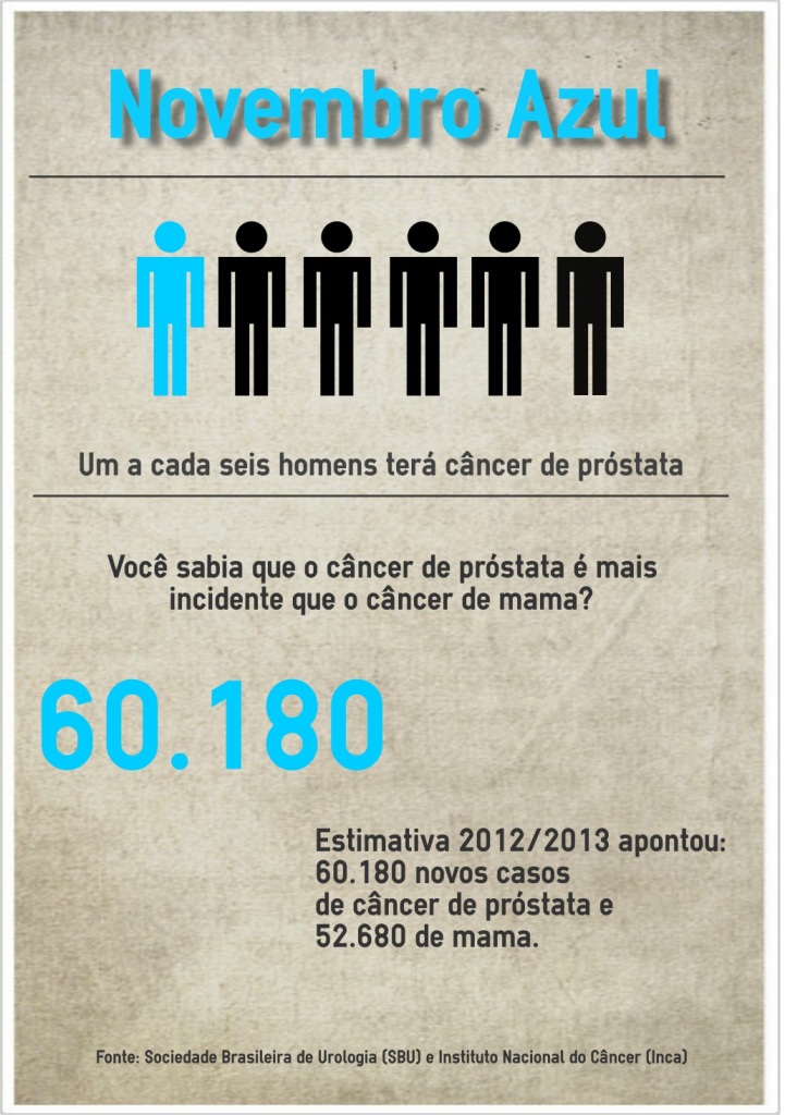 Dados e estimativas do Câncer de Próstata (crédito: Isabella Vicentin)